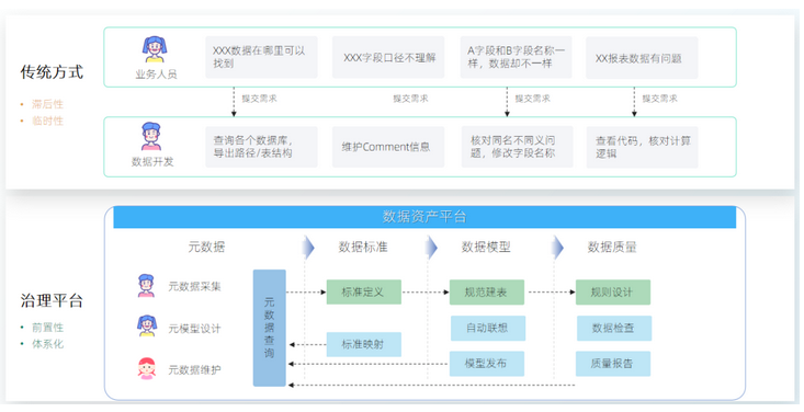 数据资产为王 企业数字化转型与数据资产管理的解析