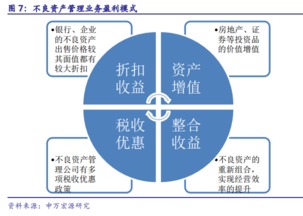 不良资产管理行业的黄金时代已至