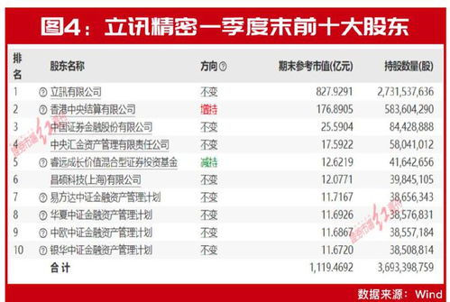 目标价看高60% 12只业绩爆发股存上涨空间，北上资金等已提前入局