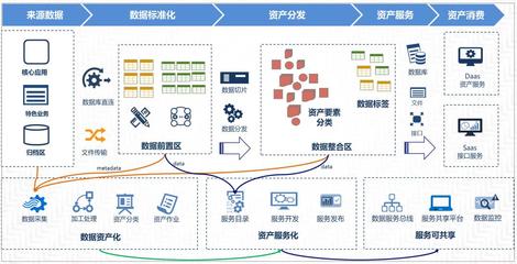 数据中台 现代企业的资产管理与价值释放引擎