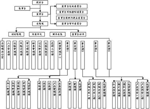 资产管理子行业业务模式与竞争态势分析