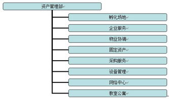西南大学固定资产管理办法 第一章 总则