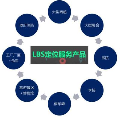 室内定位LBS技术 现代资产管理的智能引擎
