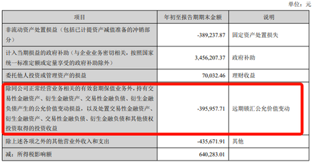 汇率下跌冲击外贸行业 大卖与工厂承压，部分企业陷入“半停滞”困局