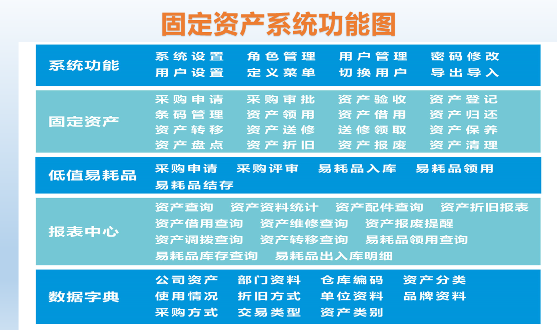 固定资产管理系统核心功能解析 赋能高效资产管理